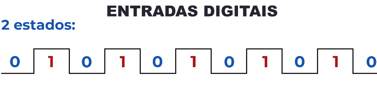 Placa Arduino UNO mostrando pinos e componentes