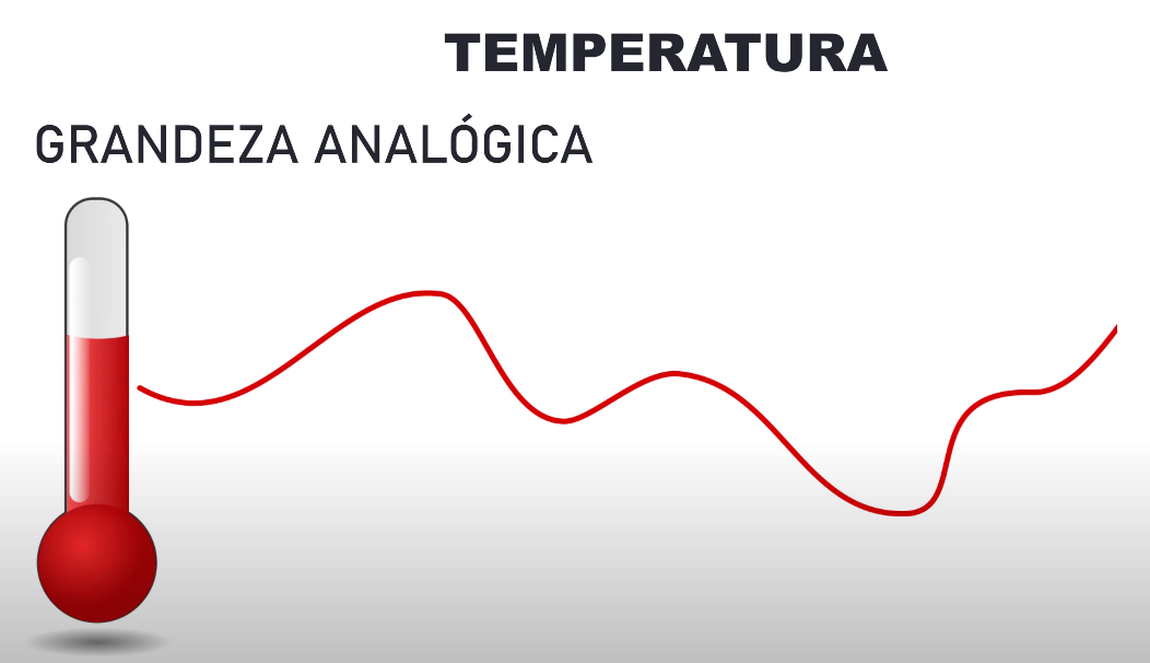 Representação visual do conflito entre mundo digital e analógico