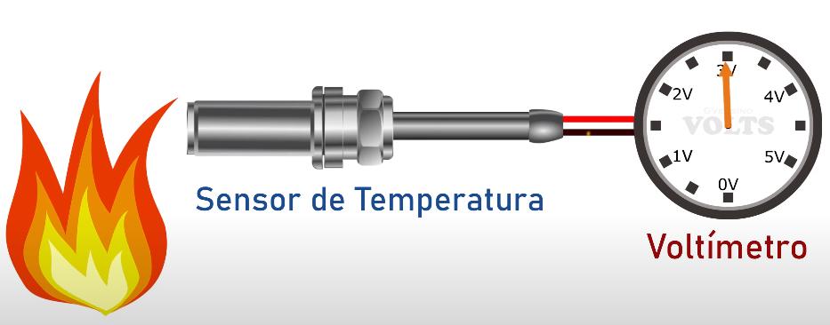 Representação visual dos componentes de saída do Arduino