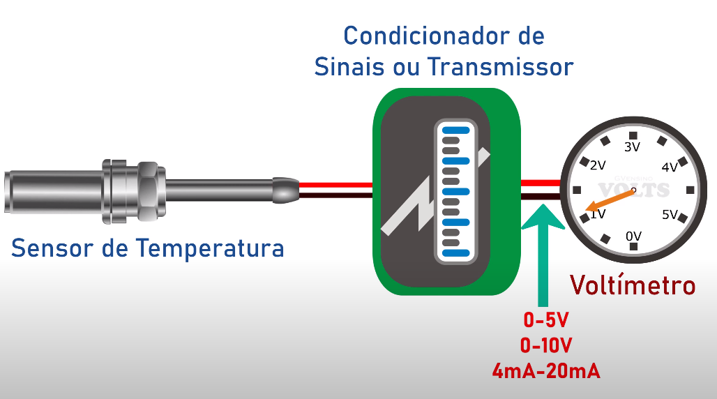 Representação de montagem prática de circuito