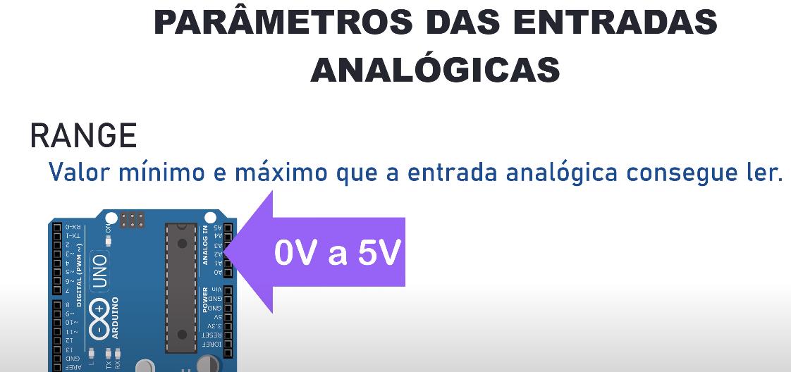 Pulso quadrado variando o tempo em HIGH vs LOW, demonstrando duty cycles